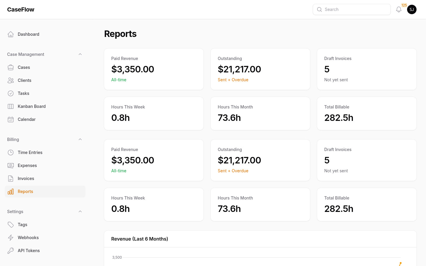 Reports dashboard with charts and CSV export