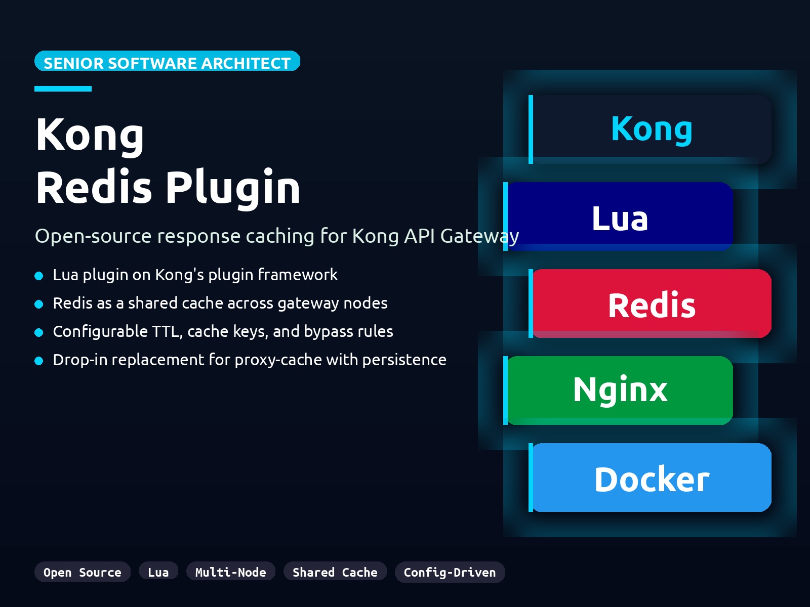 Kong Redis Plugin banner