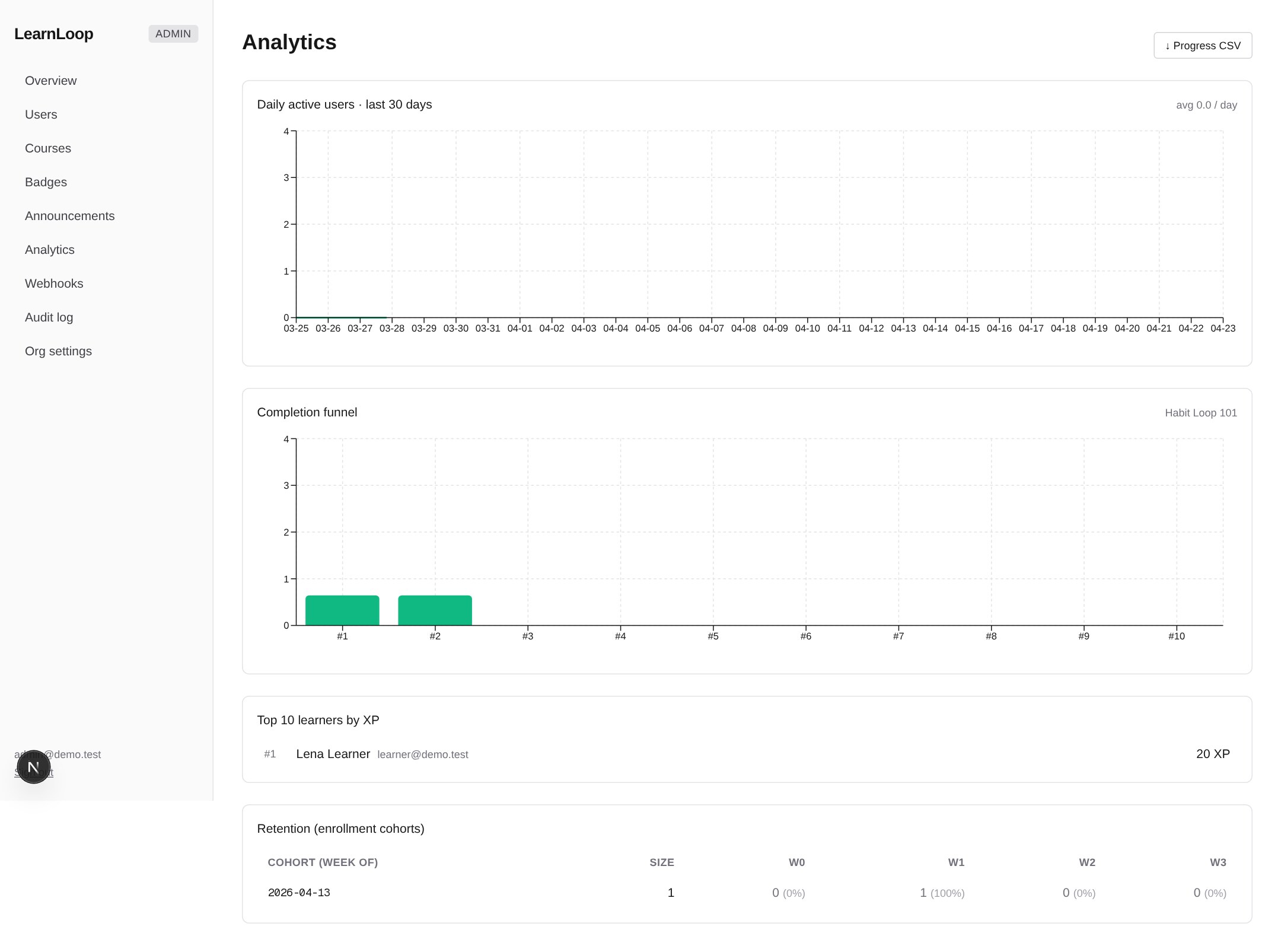 Completion and engagement analytics