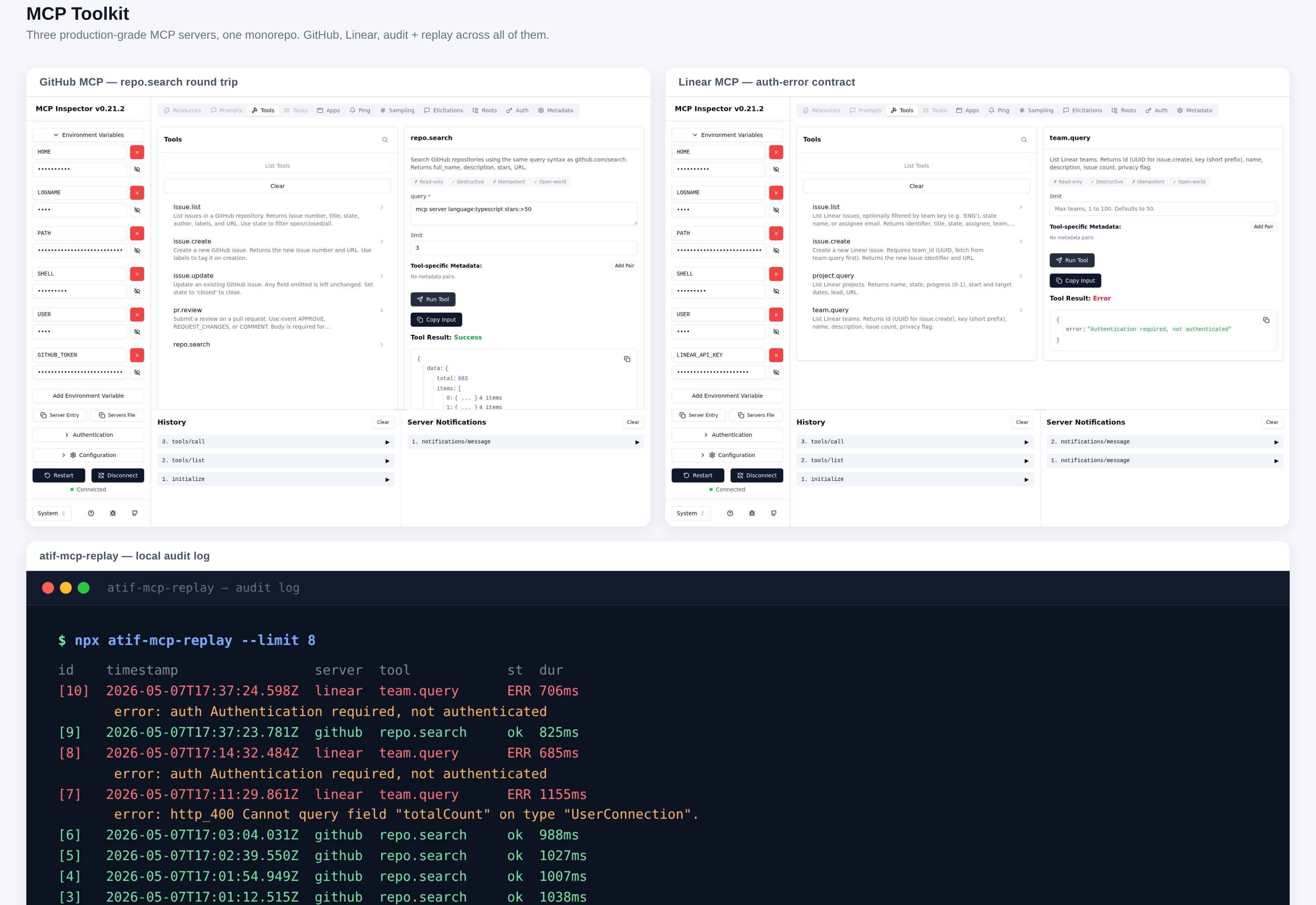 Hero composite: GitHub MCP, Linear MCP, and the atif-mcp-replay audit log shown together.