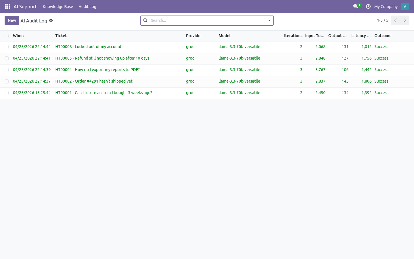 Filterable audit log of every AI action stored as an Odoo model