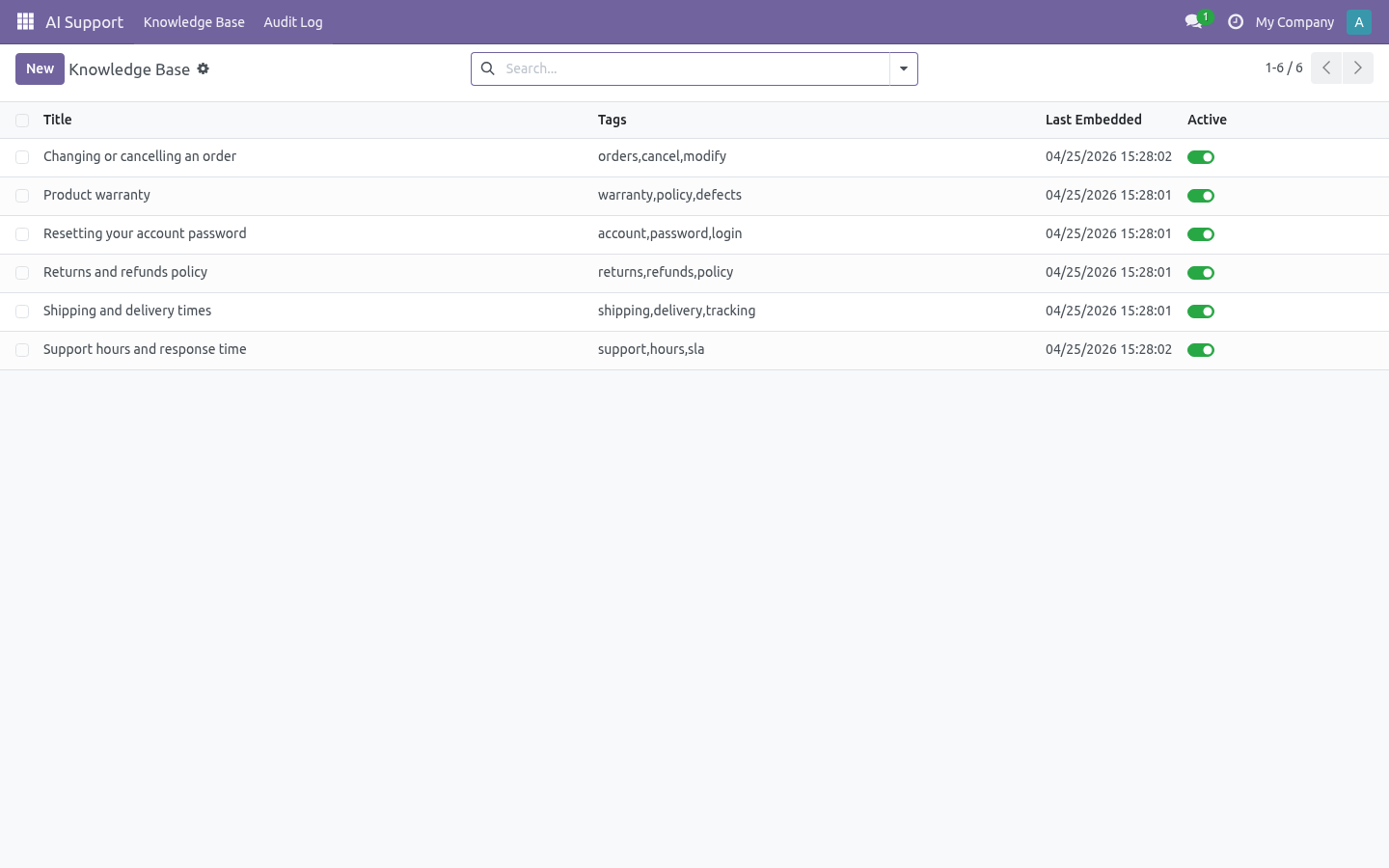 Knowledge base articles indexed into pgvector for retrieval