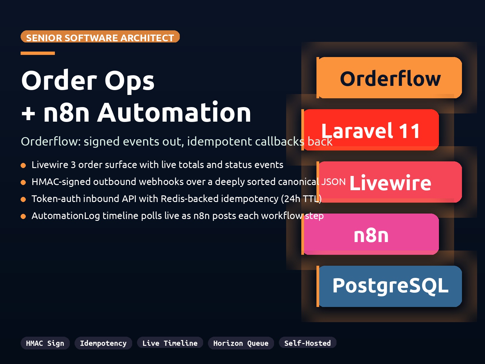 Orderflow banner