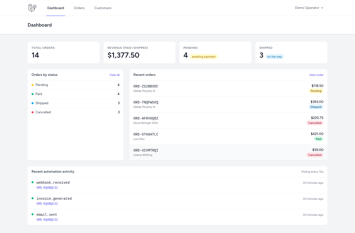 Dashboard with KPI tiles, orders-by-status, recent orders, and the live automation activity feed polling every 10s.