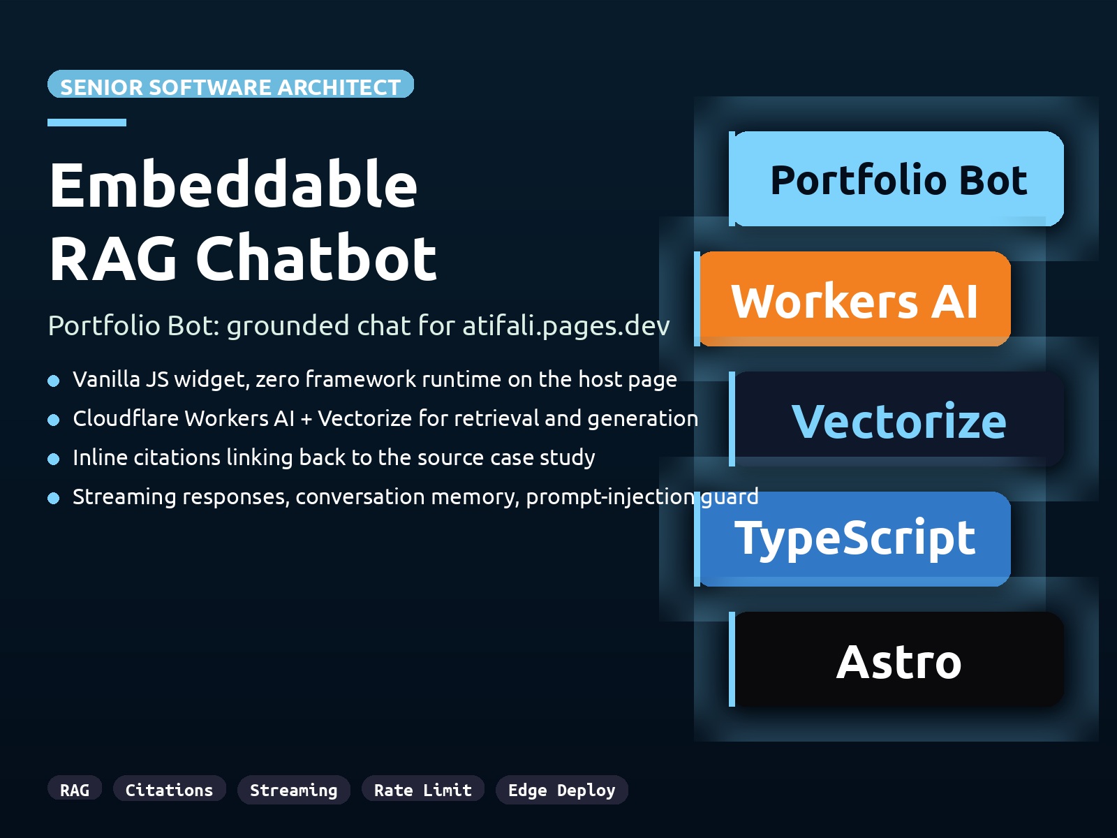 Portfolio Bot banner