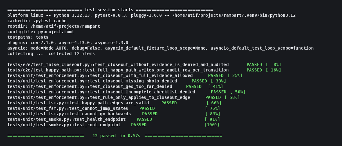 Phase 1 test suite: FSM edge map, R001 closeout-evidence rule (happy plus four denial paths), and end-to-end paths against a real Postgres.