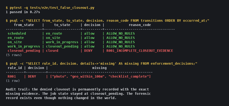 False closeout, forensically recorded. The denied transition lands in the audit log with a per-rule row listing exactly which evidence was missing. Nothing happened, and the system can prove who tried.
