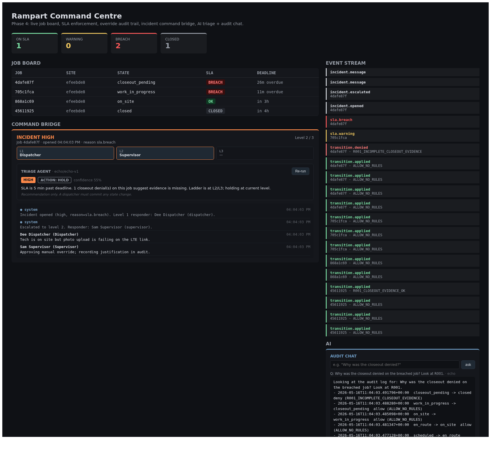 Phase 4 AI surface: a triage agent card inside the command bridge (severity, action, confidence, rationale) and an audit chat panel that turns natural-language questions over the audit log into a cited timeline. Every output lands in ai_recommendations.