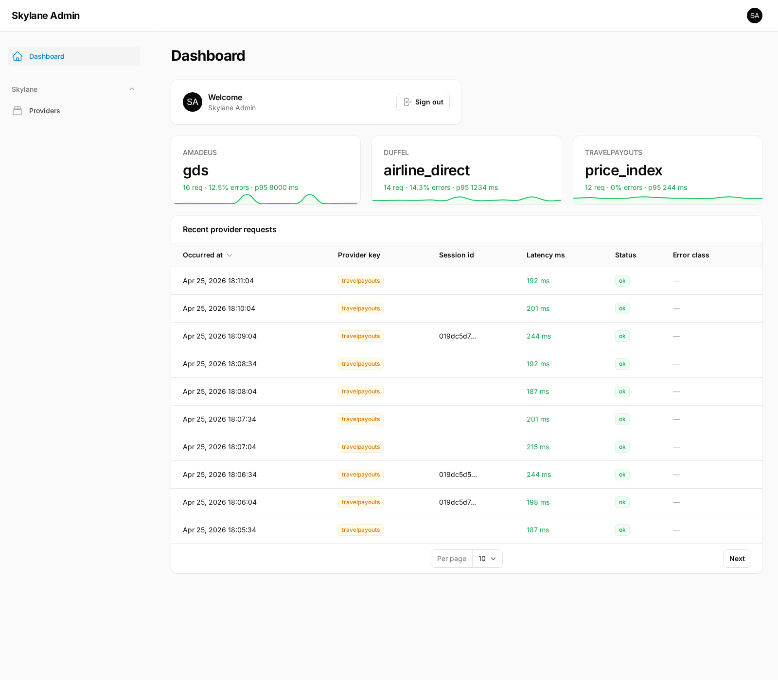 Filament admin showing per-provider request count, error rate, p95 latency, and a recent-requests log.