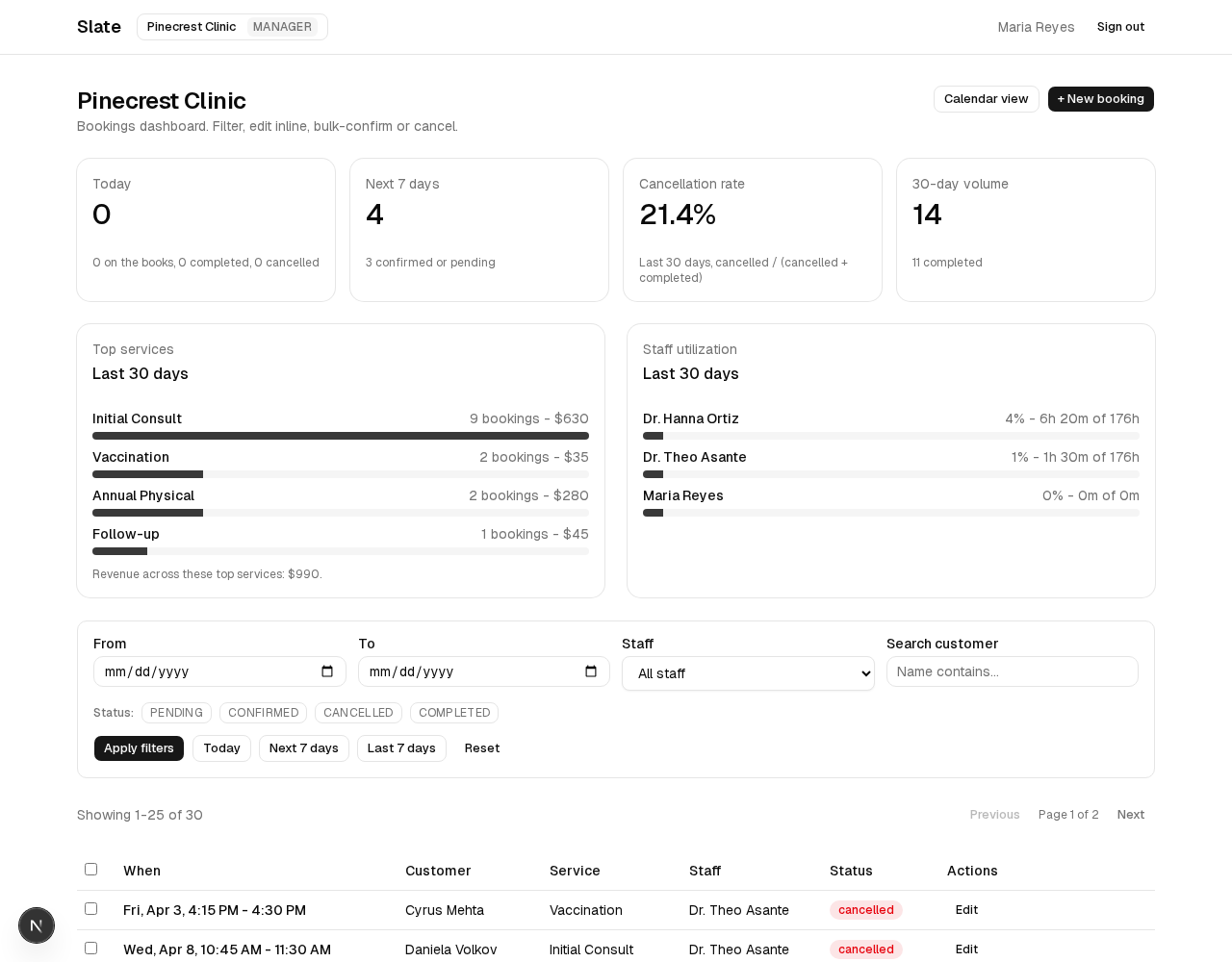 Same dashboard switched to Pinecrest Clinic tenant