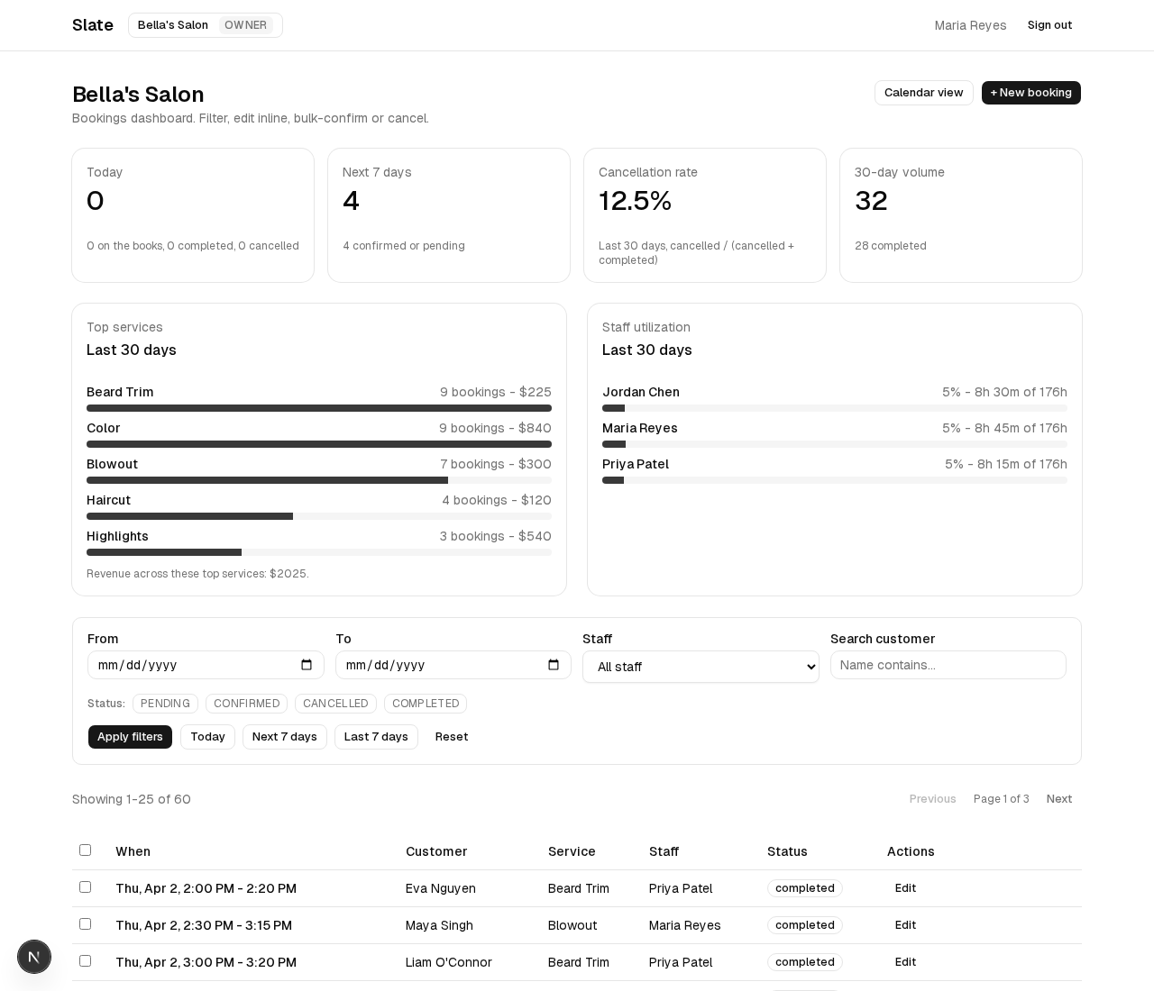 Analytics home: KPIs, top services, staff utilization