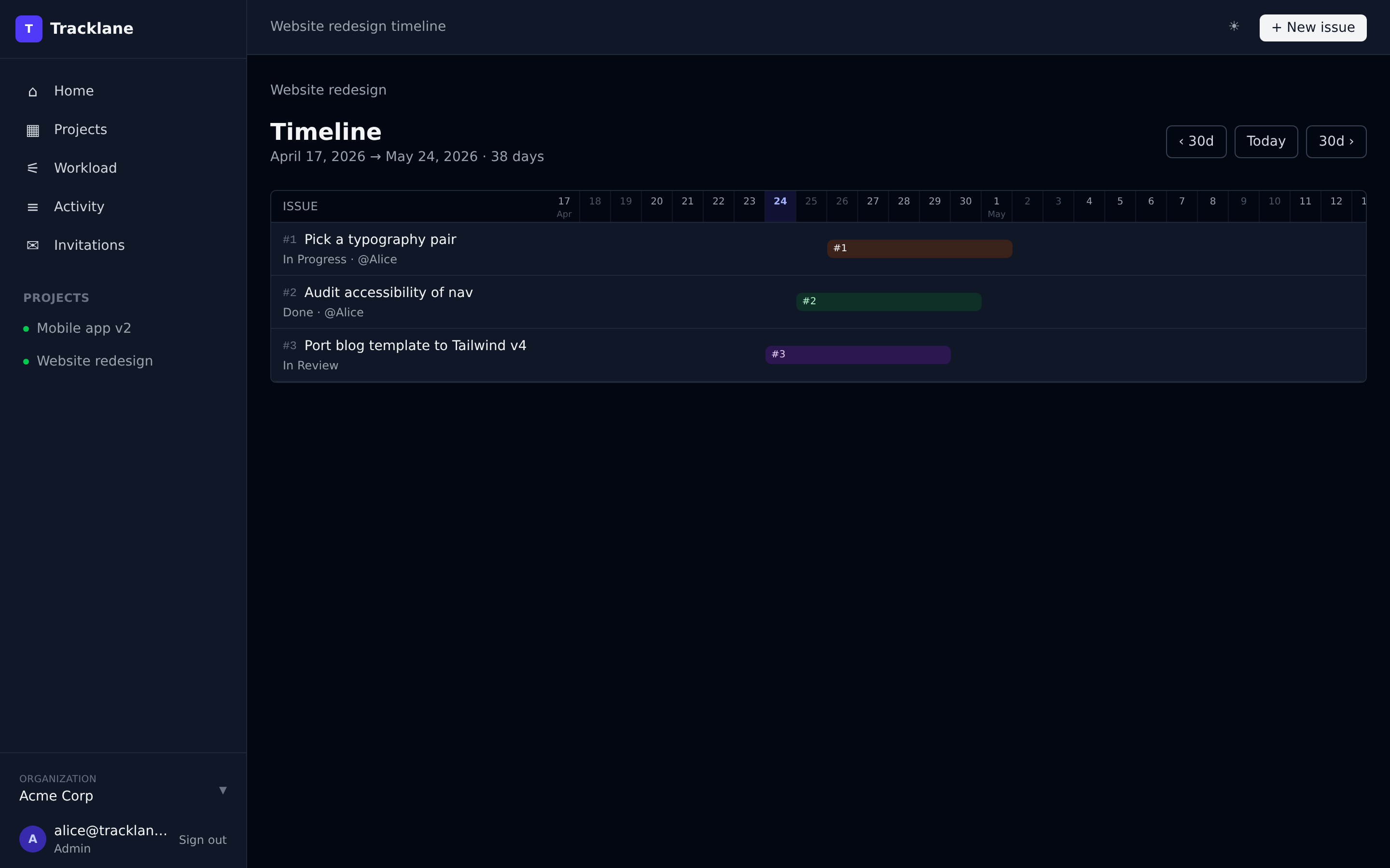 Gantt-style timeline view across project milestones.